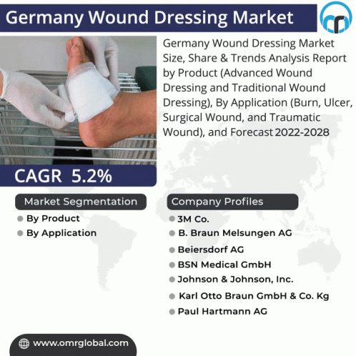 Germany Wound Dressing Market GIF - Germany Wound Dressing Market GIFs