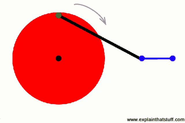 a drawing of a red circle with an arrow pointing to the center and the website www.explainthatstuff.com