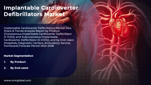 Implantable Cardioverter Defibrillators Market GIF - Implantable Cardioverter Defibrillators Market GIFs