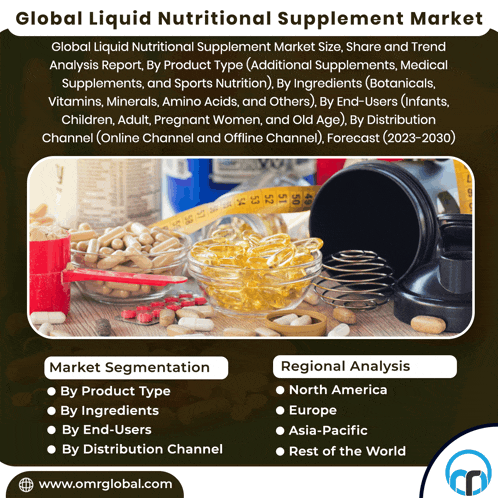 an advertisement for global liquid nutritional supplement market with a picture of pills and a measuring tape