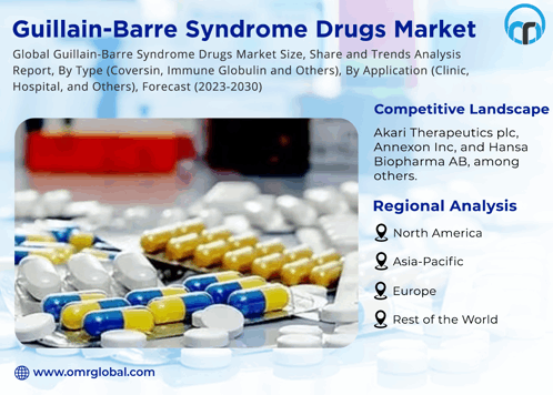 Guillain Barre Syndrome Drugs Market GIF - Guillain Barre Syndrome Drugs Market GIFs