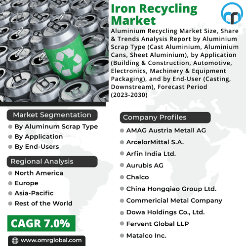 Aluminium Recycling Market GIF - Aluminium Recycling Market GIFs