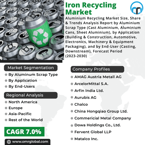 an advertisement for the iron recycling market shows a can that is being recycled