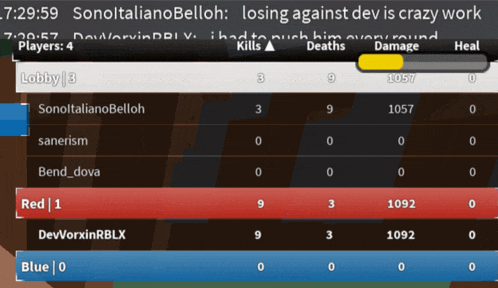 a screenshot of a video game with the words losing against dev is crazy work on it