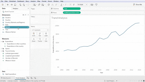 a screenshot of a tableau dashboard showing a trend analysis chart