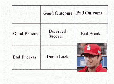 a picture of a man in a cardinals hat with the words good outcome bad outcome and good process