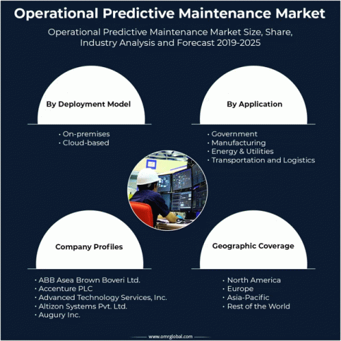 Global Operational Predictive Maintenance Market GIF - Global Operational Predictive Maintenance Market GIFs