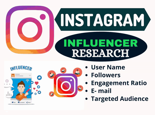 a poster for instagram influencer research shows the influencer 's user name followers and engagement ratio