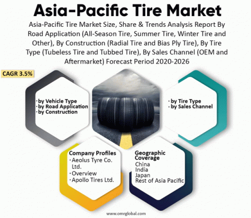 Asia Pacific Tire Market GIF - Asia Pacific Tire Market GIFs