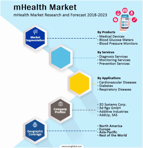 M Health Market GIF - M Health Market GIFs