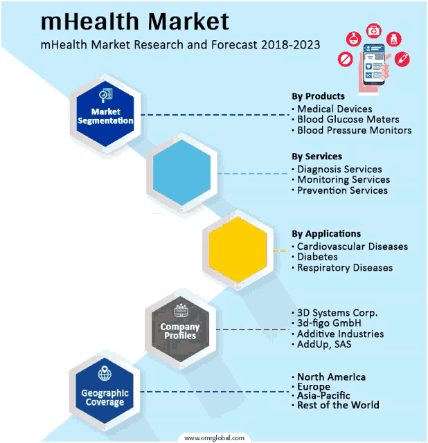 M Health Market Meme