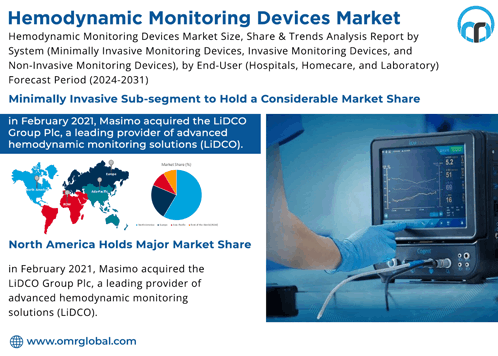 Hemodynamic Monitoring Devices Market GIF - Hemodynamic Monitoring Devices Market GIFs