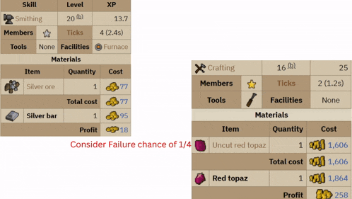 a screenshot of a game showing the cost of wool and topaz amulets