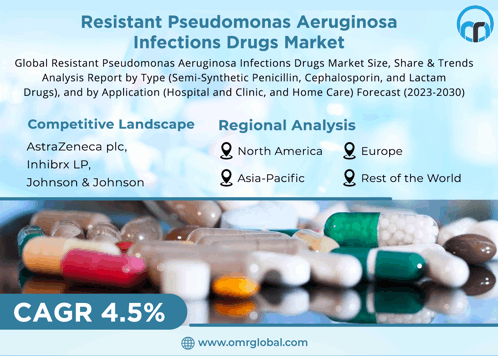Resistant Pseudomonas Aeruginosa Infections Drugs Market GIF - Resistant Pseudomonas Aeruginosa Infections Drugs Market GIFs