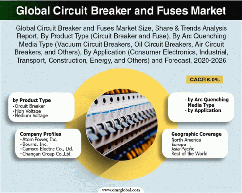 Global Circuit Breaker And Fuses Market GIF - Global Circuit Breaker And Fuses Market GIFs