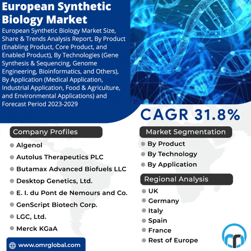 an advertisement for the european synthetic biology market shows the company profiles