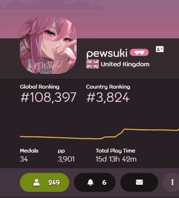 a screenshot of pewsuki 's united kingdom profile page