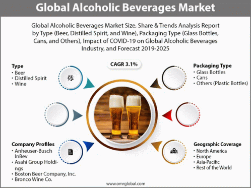 Alcoholic Beverages Market GIF - Alcoholic Beverages Market GIFs