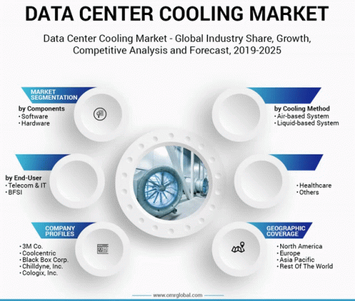 Data Center Cooling Market GIF - Data Center Cooling Market GIFs