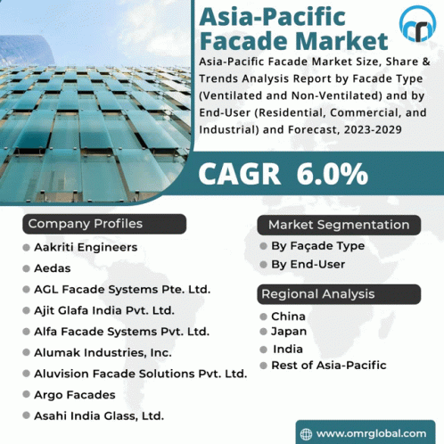 Asia Pacific Facade Market GIF - Asia Pacific Facade Market GIFs