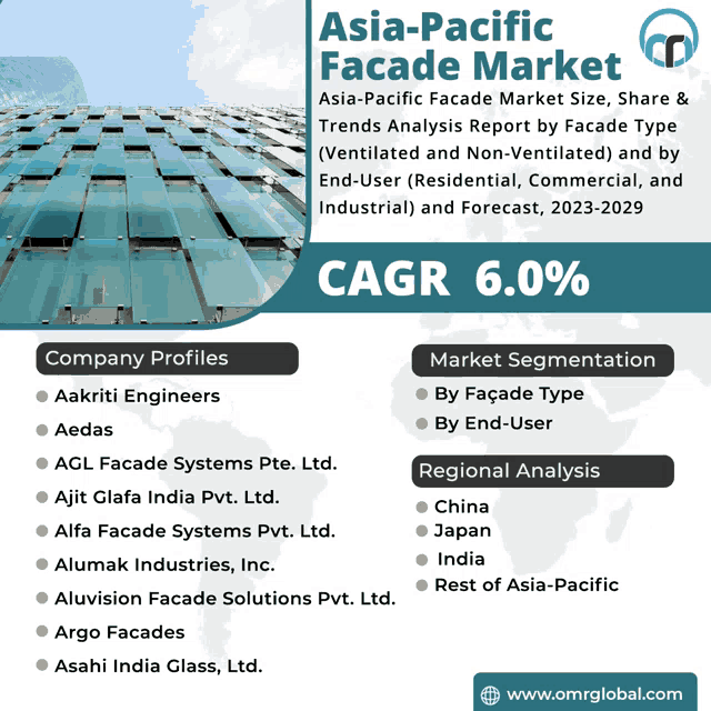 an advertisement for asia-pacific facade market shows the company profiles and market segmentation