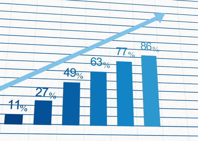 a graph showing a percentage of growth with a blue arrow pointing upward