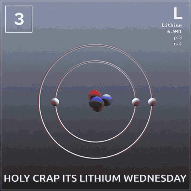 Its Lithium Lithium GIF - Its Lithium Lithium Lithium Wedesnday GIFs