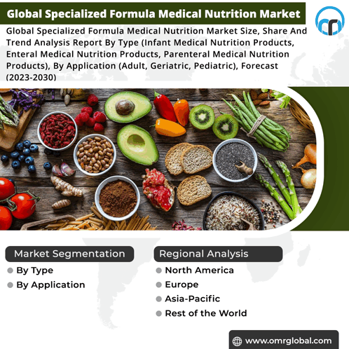 Specialized Formula Medical Nutrition Market GIF - Specialized Formula Medical Nutrition Market GIFs