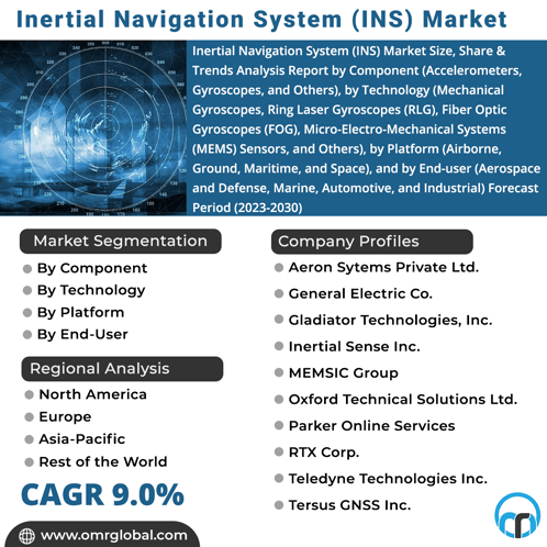 Inertial Navigation System Market GIF - Inertial Navigation System Market GIFs