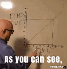 a man is writing on a whiteboard with the words `` as you can see '' .