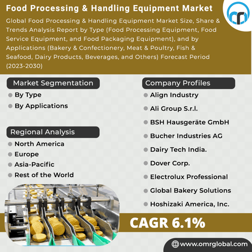 Food Processing Handling Equipment Market GIF - Food Processing Handling Equipment Market GIFs