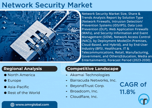 an advertisement for the network security market with a picture of a lock