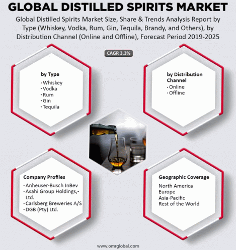 Global Distilled Spirits Market GIF - Global Distilled Spirits Market GIFs