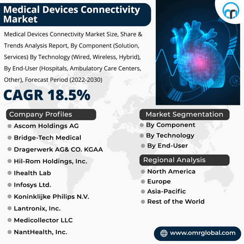 Medical Devices Connectivity Market GIF - Medical Devices Connectivity Market GIFs