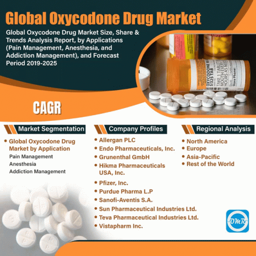 Global Oxycodone Drug Market GIF - Global Oxycodone Drug Market GIFs