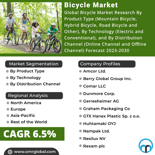 Bicycle Market GIF