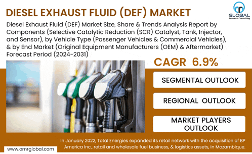 a poster for the diesel exhaust fluid def market