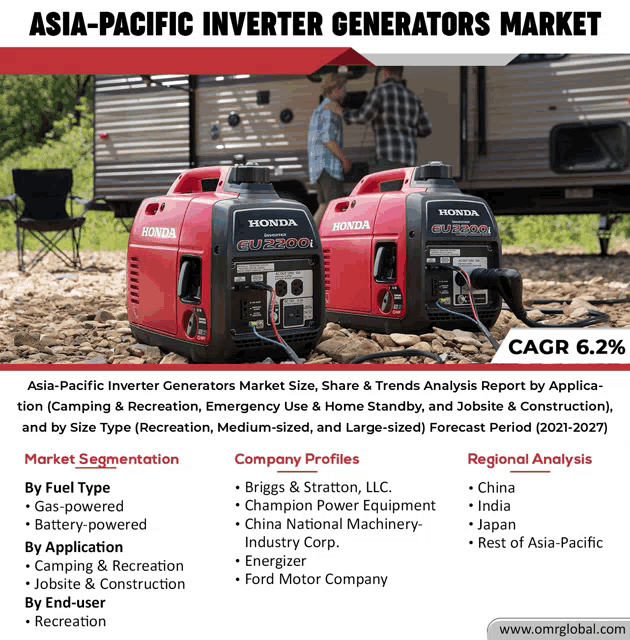 two honda generators are sitting next to each other on a dirt road