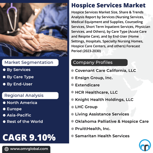 Hospice Services Market GIF - Hospice Services Market GIFs