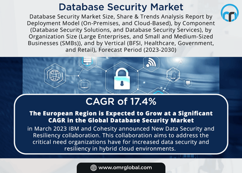 Database Security Market GIF - Database Security Market GIFs