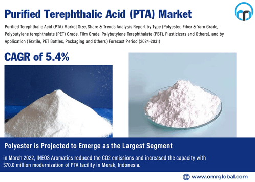 Purified Terephthalic Acid Market GIF - Purified Terephthalic Acid Market GIFs
