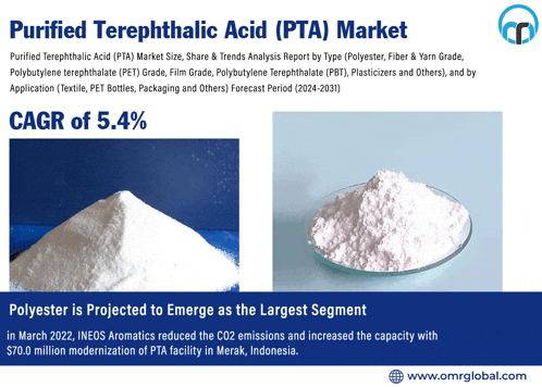 an advertisement for purified terephthalic acid ( pta ) market shows a pile of powder and a bowl of powder