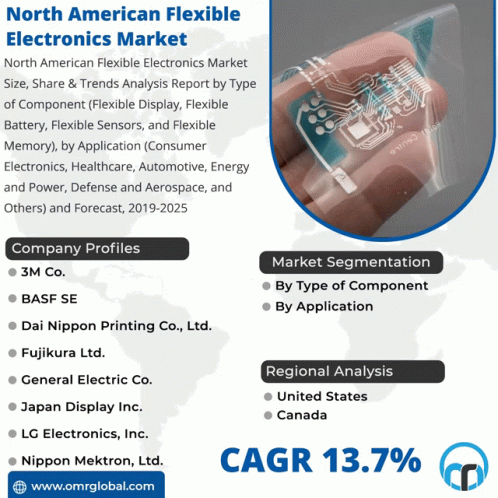 North American Flexible Electronics Market GIF - North American Flexible Electronics Market GIFs