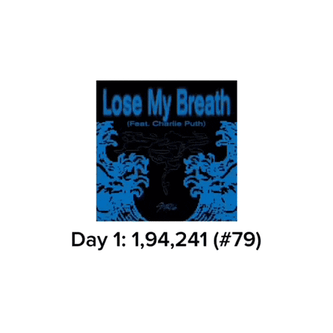 a poster for lose my breath featuring charlie puth