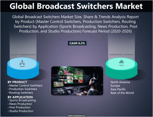 Broadcast Switchers Market GIF - Broadcast Switchers Market GIFs