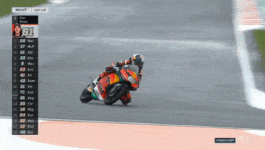 a man riding a motorcycle with the number 61 on the back