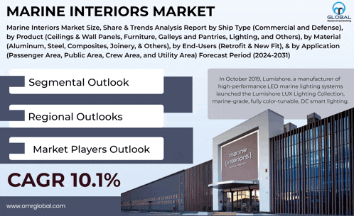 an advertisement for the marine interiors market with a picture of the building