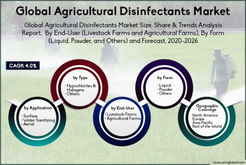 Global Agricultural Disinfectants Market GIF - Global Agricultural Disinfectants Market GIFs