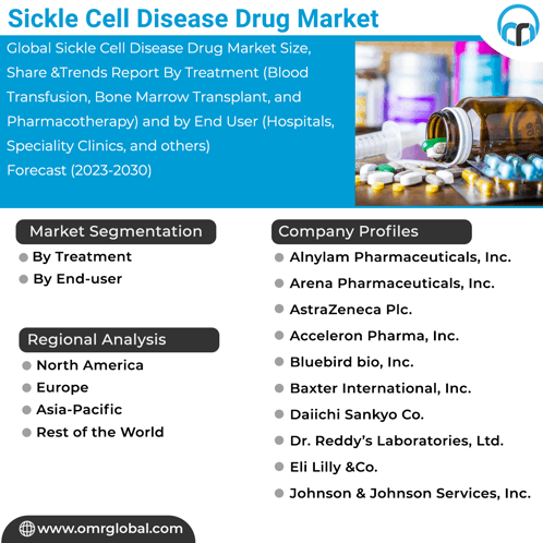 Sickle Cell Disease Drug Market GIF - Sickle Cell Disease Drug Market GIFs
