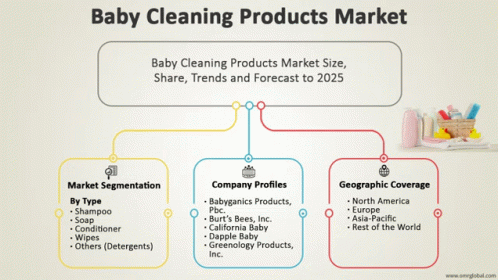 Baby Cleaning Products Market GIF - Baby Cleaning Products Market GIFs